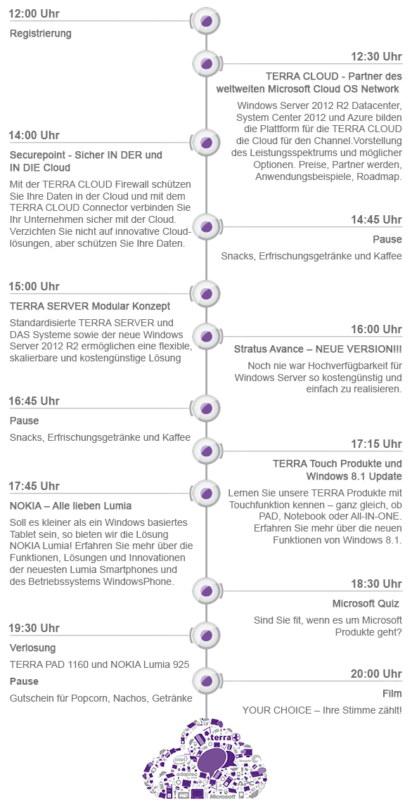 Agenda Roadshow