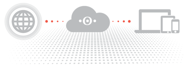 MDM wird mit der Cloud verbunden 