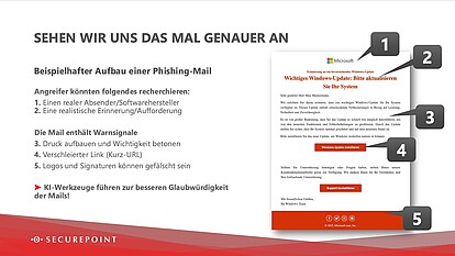 Anhand einer echten Phishingmail werden Warnhinweise für kriminelle Absichten erläutert.  