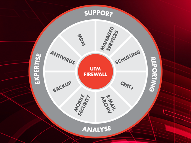 Grafische Übersicht von Securepoint Unified Security mit seinen unterschiedlichen Bereichen und Ebenen.