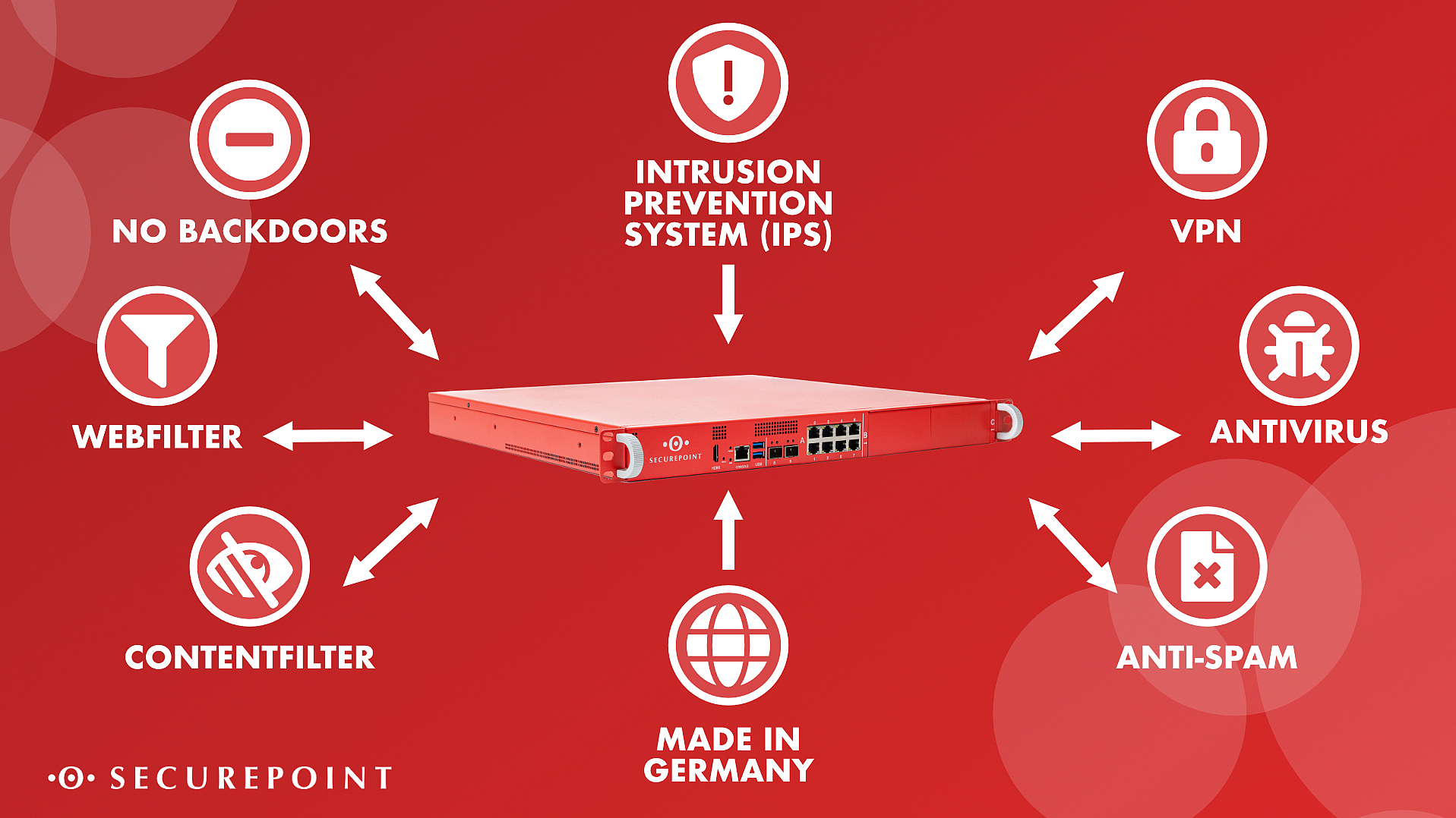 Securepoint UTM-Firewalls sichern vielschichtig Grafische Darstellung der UTM-Firewall Funktionen