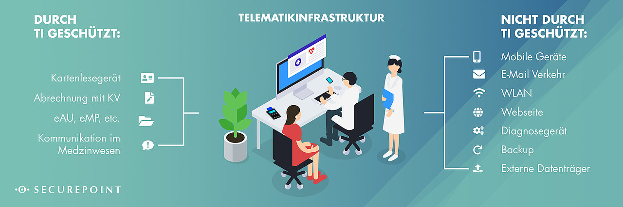 Übersicht TI vs IT-Sicherheit Übersicht TI vs IT-Sicherheit