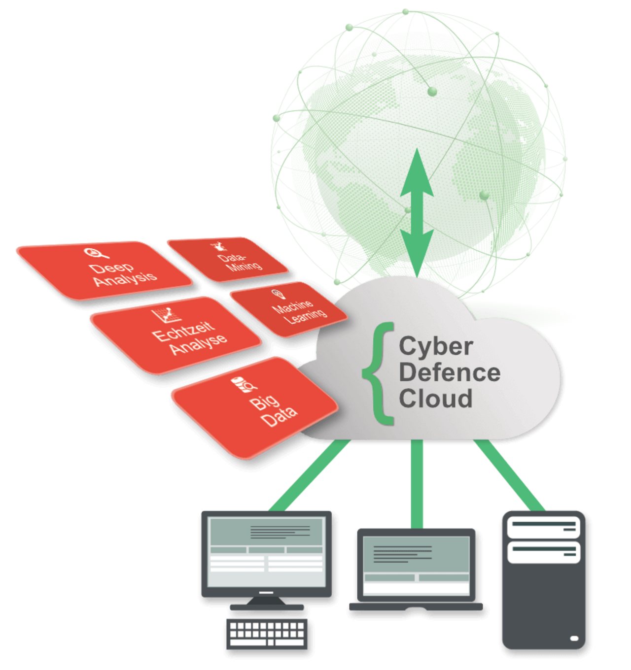 Thumbnail SecureDNS Cyber Defence Cloud