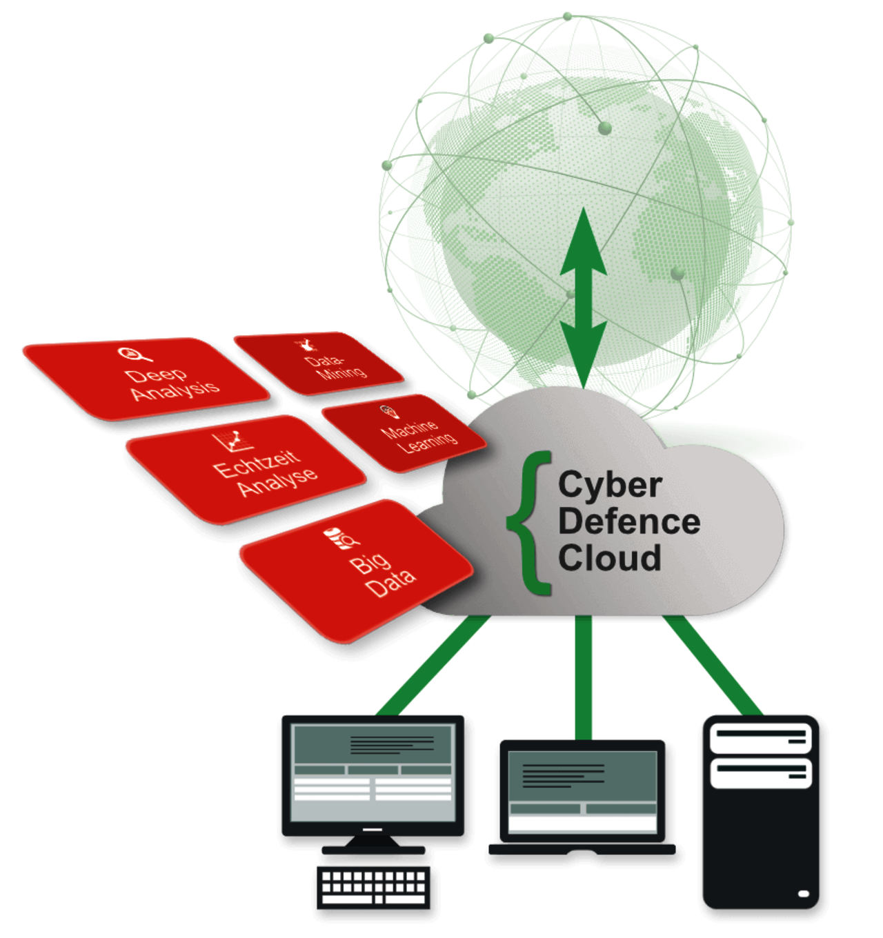 Securepoint Cyber Defence Cloud für mehr IT Sicherheit im Unternehmen SecureDNS Cyber Defence Cloud - Symbol