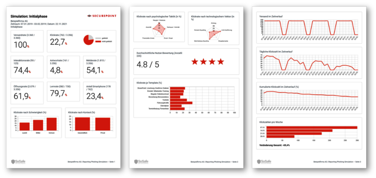 Securepoint Awareness Plus online durch Grafiken auswerten