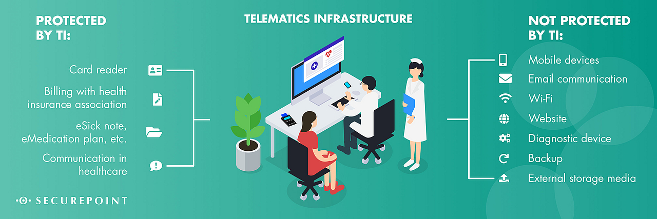 telematics infrastructure Diagram of the telematics infrastructure