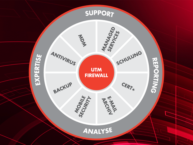 Securepoint Unified Security als grafische Darstellung 