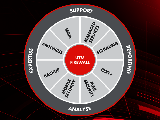 Securepoint Unified Security als grafische Darstellung 