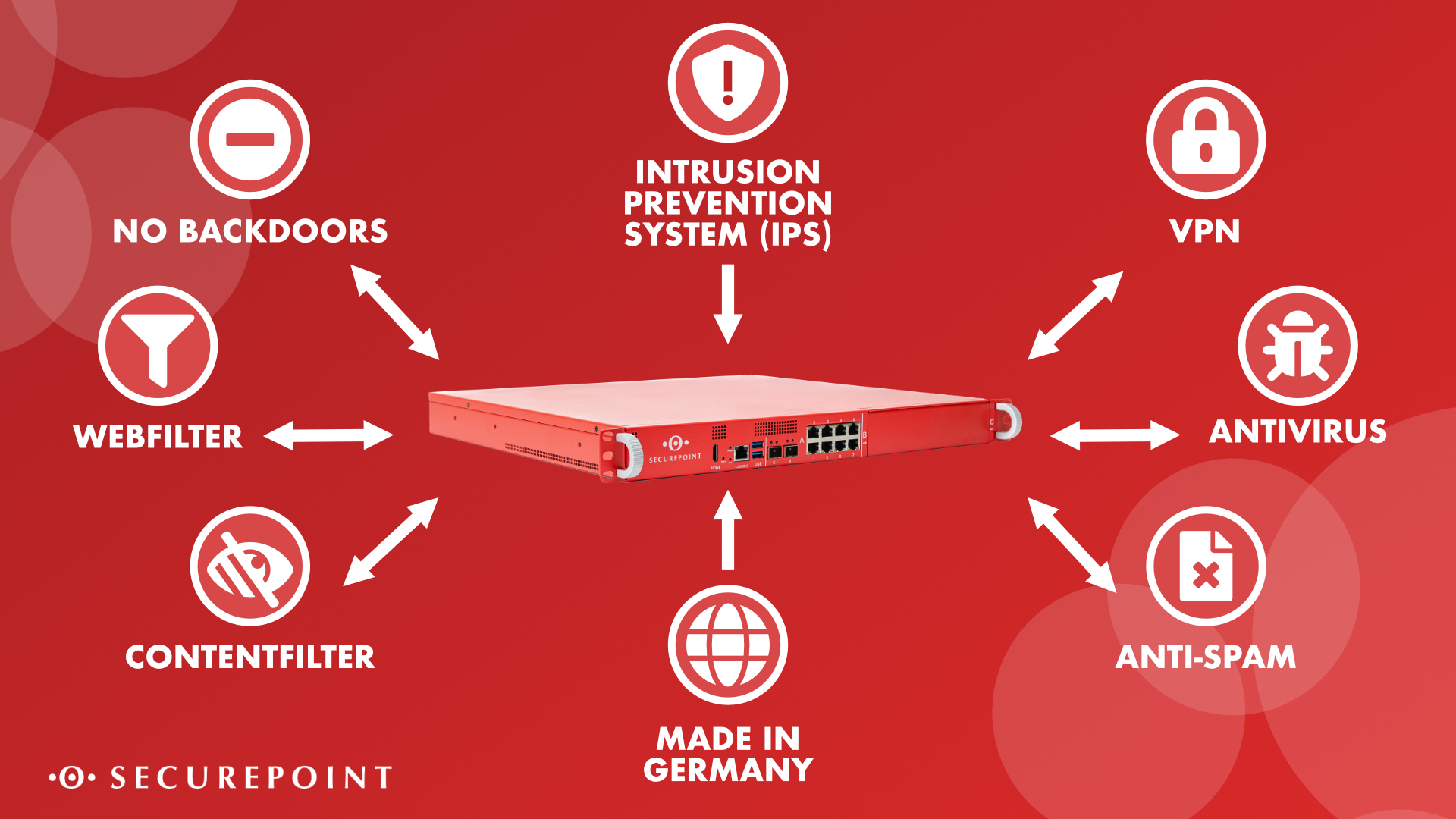 Securepoint UTM-Firewalls sichern vielschichtig Grafische Darstellung der UTM-Firewall Funktionen