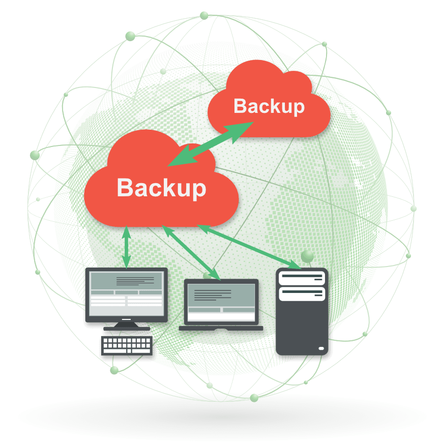 Grafische Darstellung der Unified Backup Cloud