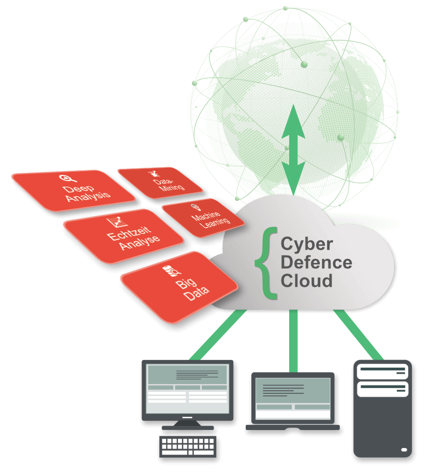 SecureDNS Cyber Defence Cloud - Symbol