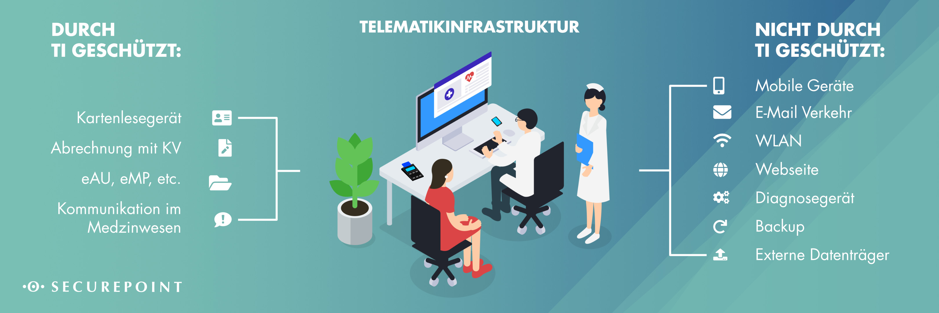 Übersicht TI vs IT-Sicherheit Übersicht TI vs IT-Sicherheit