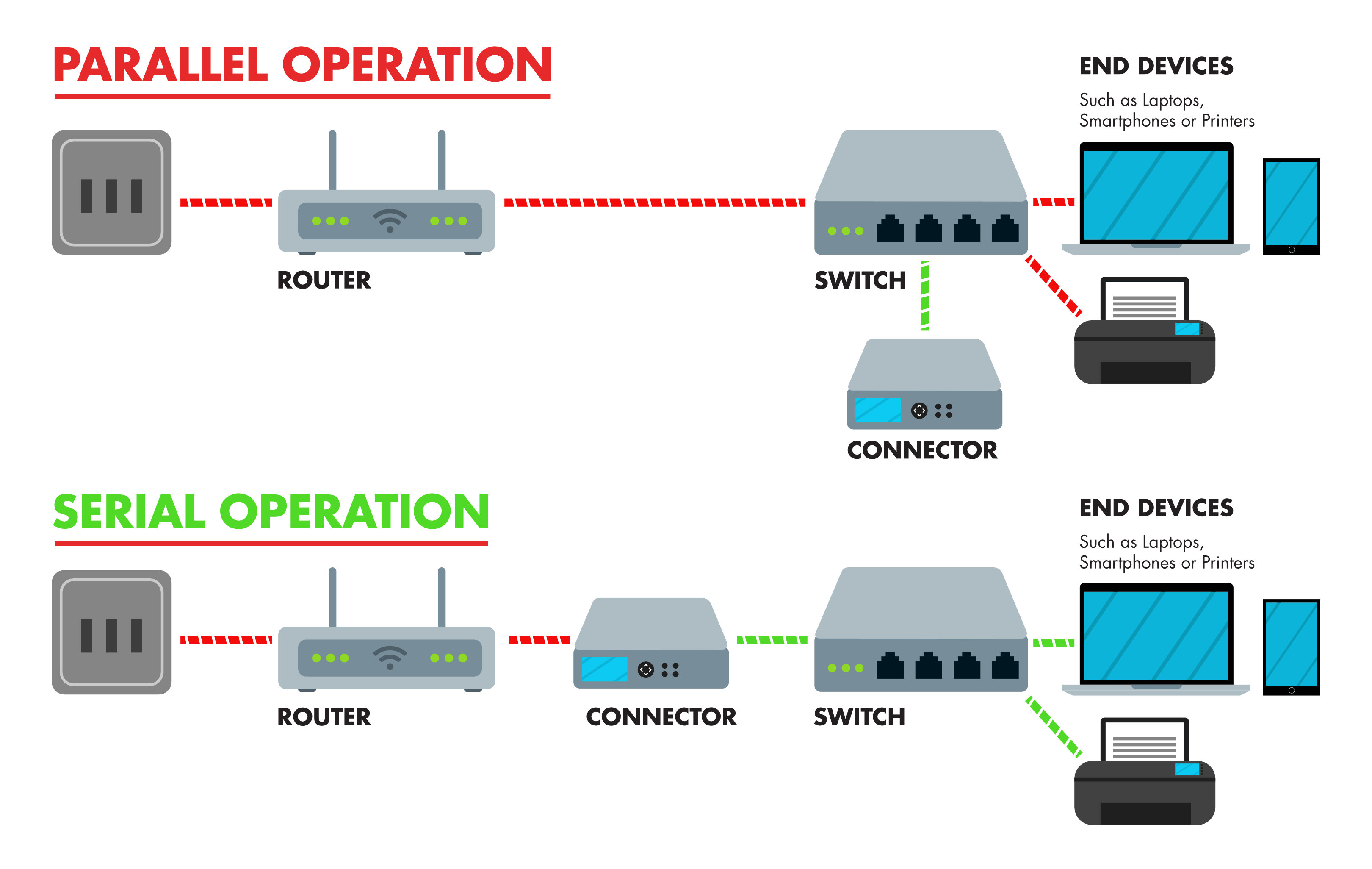 Graphical representations of two operating modes of TI connectors